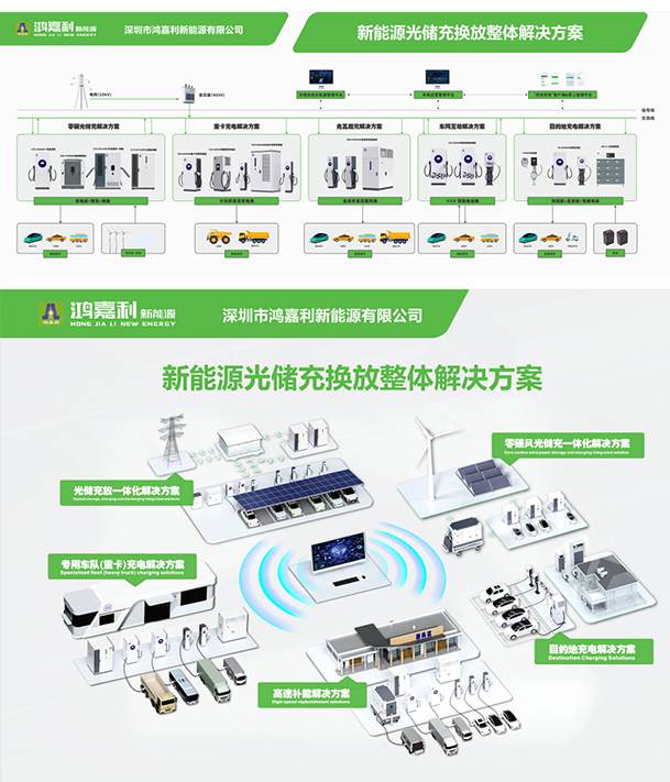 聚焦能源未來，共啟綠色篇章｜ 鴻嘉利CPSE2025圓滿收官！(圖11)