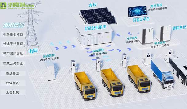 光儲(chǔ)充一體化充電站建設(shè)流程(圖4)