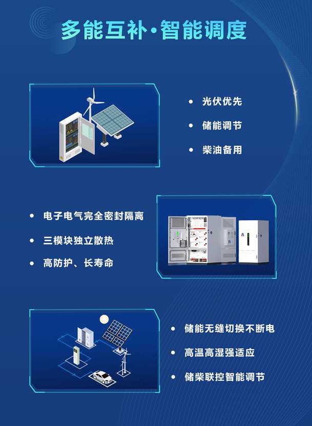 綠色能源升級整體解決方案，光柴儲一體化設(shè)備震撼發(fā)布！能源升級不斷電，綠色施工向未來!(圖3)