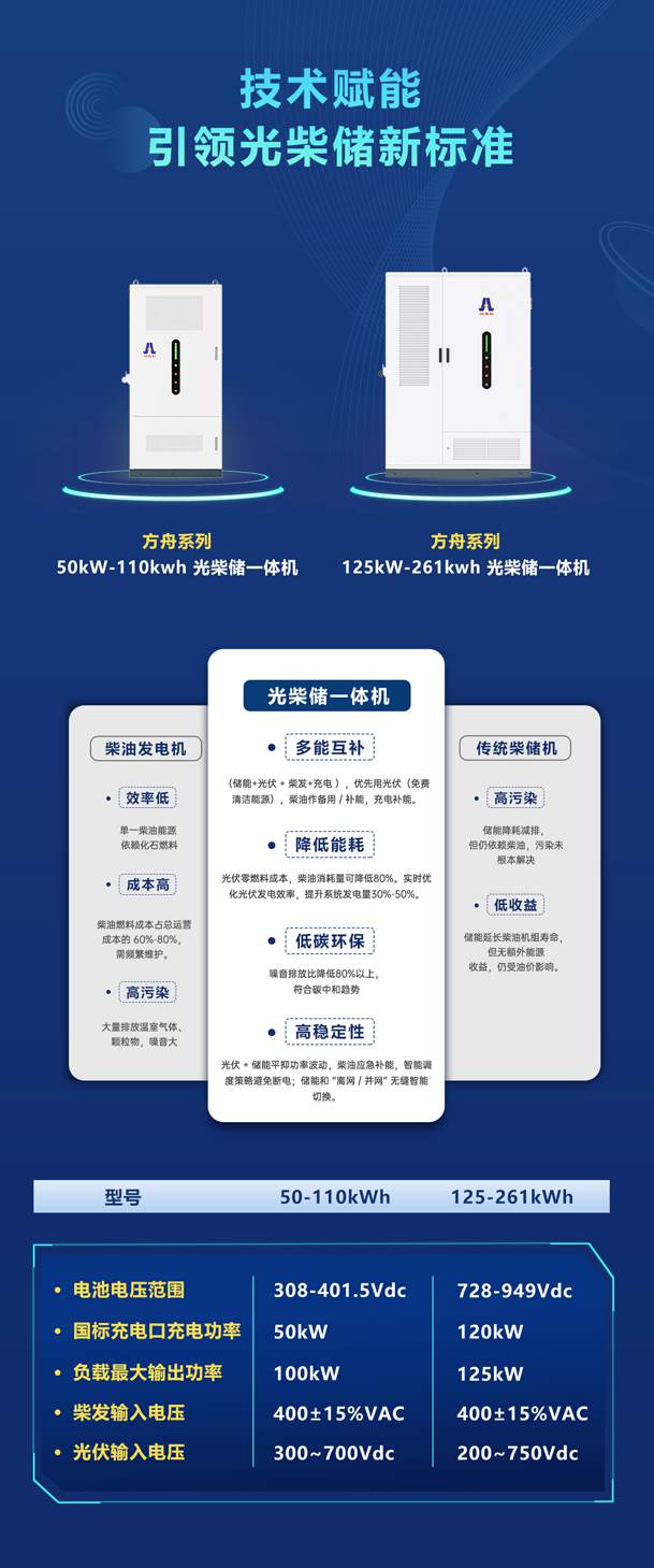 綠色能源升級整體解決方案，光柴儲一體化設(shè)備震撼發(fā)布！能源升級不斷電，綠色施工向未來!(圖4)