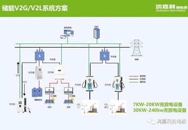 感恩有您，鴻嘉利新能源2021深圳國際充電站（樁）設備展完美落幕(圖9)